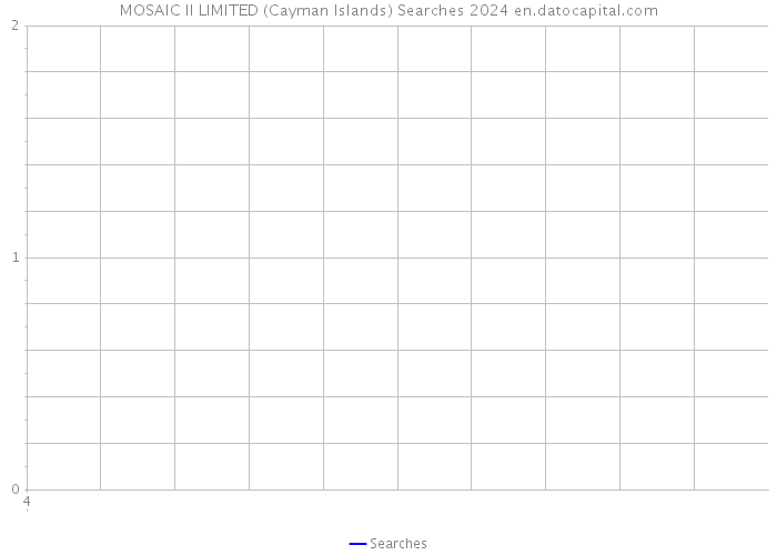 MOSAIC II LIMITED (Cayman Islands) Searches 2024 