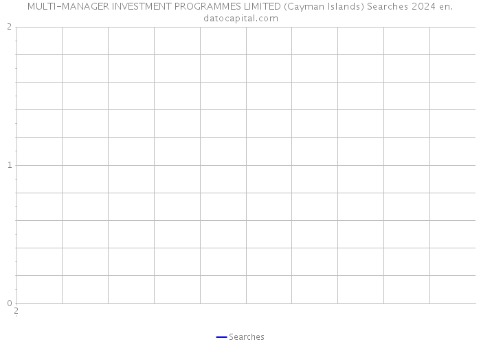 MULTI-MANAGER INVESTMENT PROGRAMMES LIMITED (Cayman Islands) Searches 2024 
