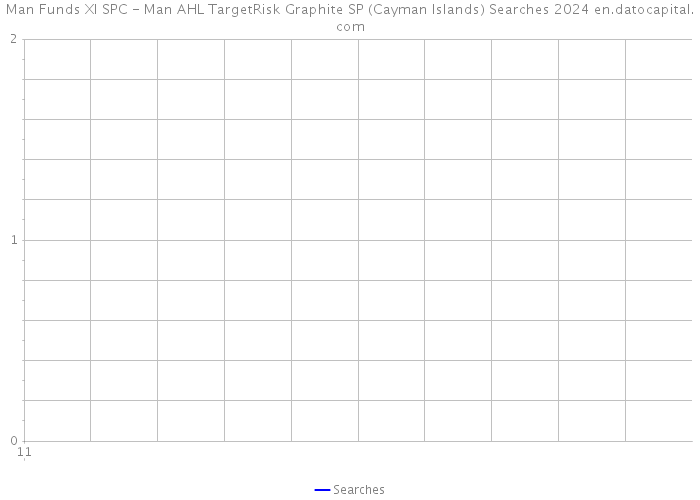 Man Funds XI SPC - Man AHL TargetRisk Graphite SP (Cayman Islands) Searches 2024 