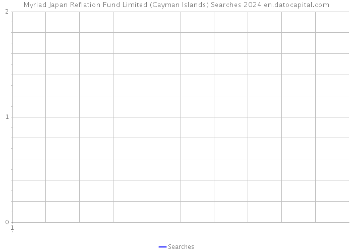 Myriad Japan Reflation Fund Limited (Cayman Islands) Searches 2024 
