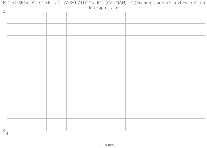 NB CROSSROADS 2010 FUND - ASSET ALLOCATION (CAYMAN) LP (Cayman Islands) Searches 2024 