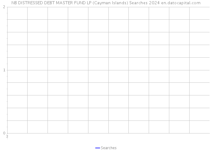 NB DISTRESSED DEBT MASTER FUND LP (Cayman Islands) Searches 2024 