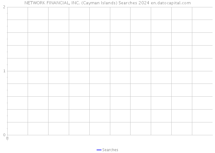 NETWORK FINANCIAL, INC. (Cayman Islands) Searches 2024 
