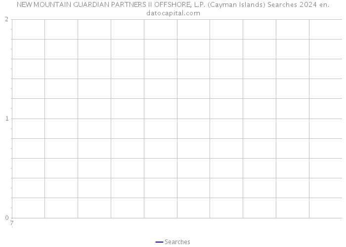 NEW MOUNTAIN GUARDIAN PARTNERS II OFFSHORE, L.P. (Cayman Islands) Searches 2024 