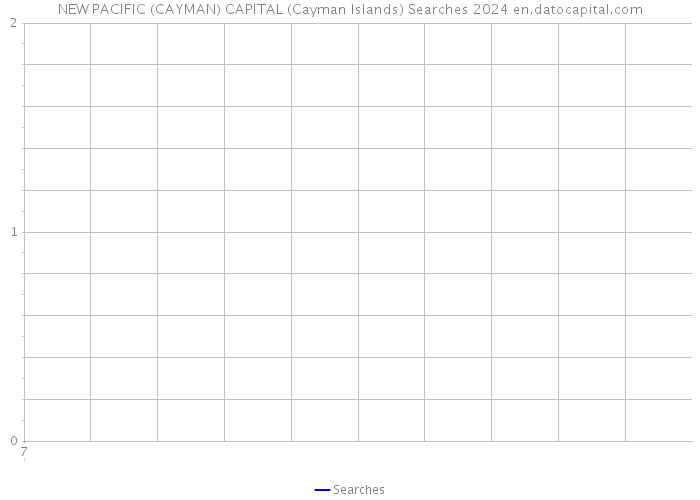 NEW PACIFIC (CAYMAN) CAPITAL (Cayman Islands) Searches 2024 