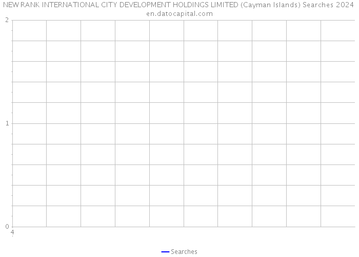 NEW RANK INTERNATIONAL CITY DEVELOPMENT HOLDINGS LIMITED (Cayman Islands) Searches 2024 