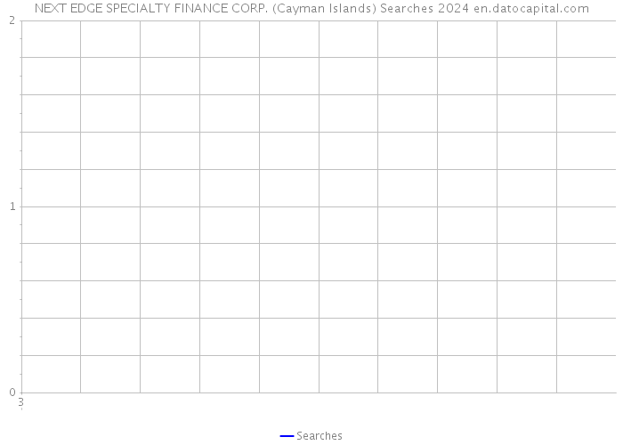 NEXT EDGE SPECIALTY FINANCE CORP. (Cayman Islands) Searches 2024 