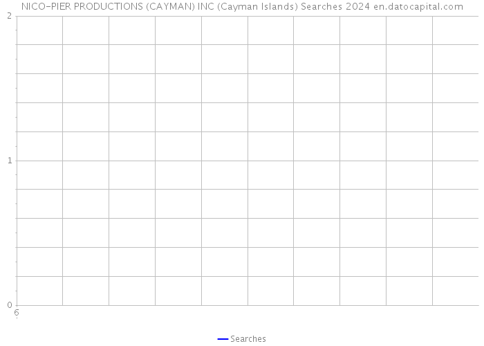 NICO-PIER PRODUCTIONS (CAYMAN) INC (Cayman Islands) Searches 2024 