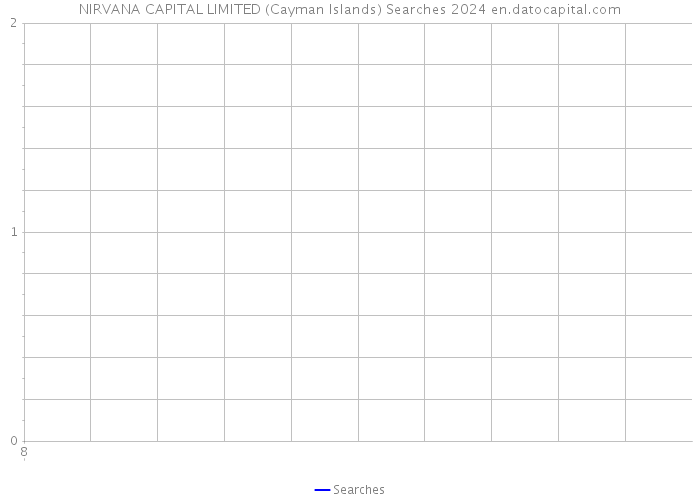 NIRVANA CAPITAL LIMITED (Cayman Islands) Searches 2024 