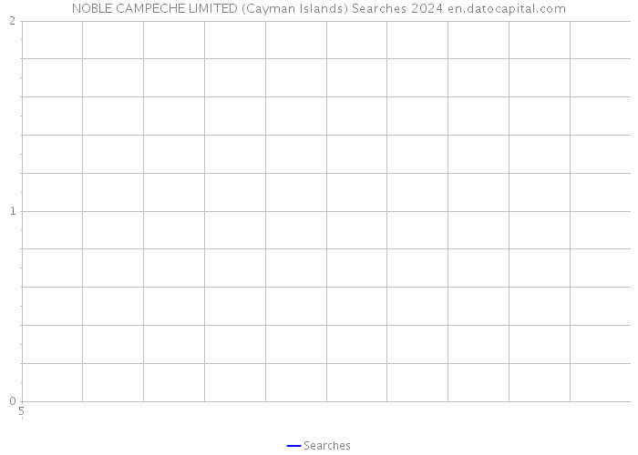 NOBLE CAMPECHE LIMITED (Cayman Islands) Searches 2024 
