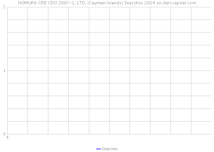 NOMURA CRE CDO 2007-2, LTD. (Cayman Islands) Searches 2024 