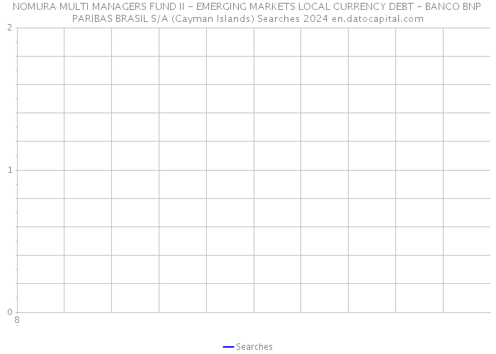 NOMURA MULTI MANAGERS FUND II - EMERGING MARKETS LOCAL CURRENCY DEBT - BANCO BNP PARIBAS BRASIL S/A (Cayman Islands) Searches 2024 