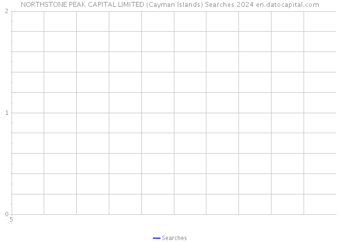 NORTHSTONE PEAK CAPITAL LIMITED (Cayman Islands) Searches 2024 