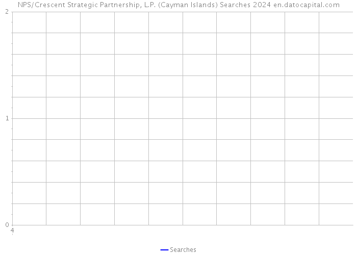 NPS/Crescent Strategic Partnership, L.P. (Cayman Islands) Searches 2024 