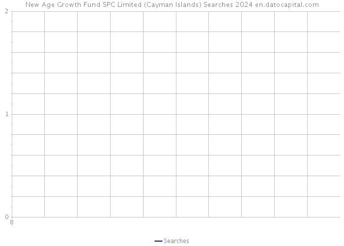 New Age Growth Fund SPC Limited (Cayman Islands) Searches 2024 