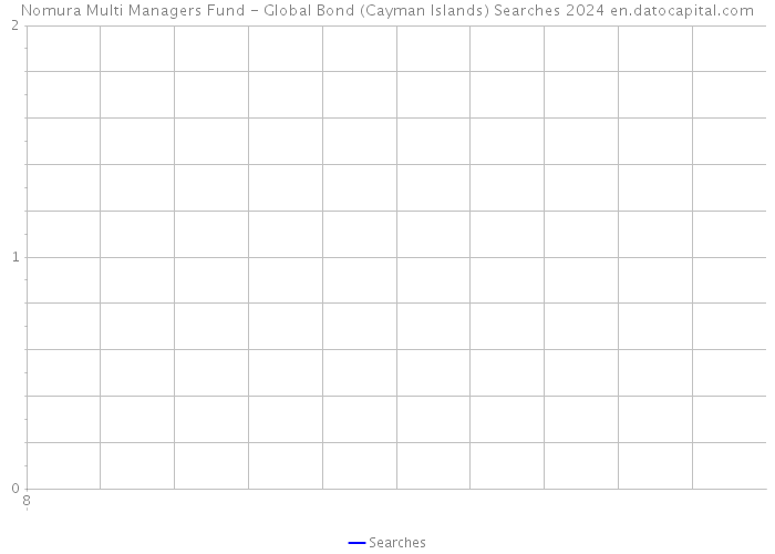 Nomura Multi Managers Fund - Global Bond (Cayman Islands) Searches 2024 