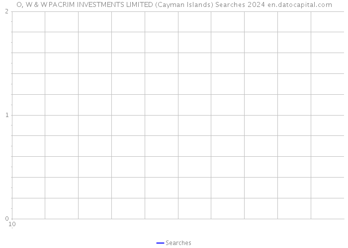 O, W & W PACRIM INVESTMENTS LIMITED (Cayman Islands) Searches 2024 