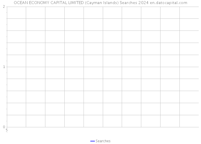 OCEAN ECONOMY CAPITAL LIMITED (Cayman Islands) Searches 2024 