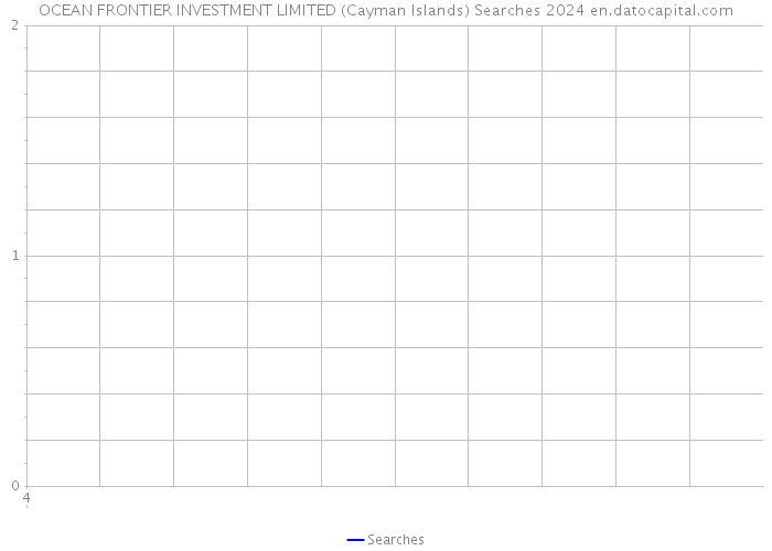 OCEAN FRONTIER INVESTMENT LIMITED (Cayman Islands) Searches 2024 