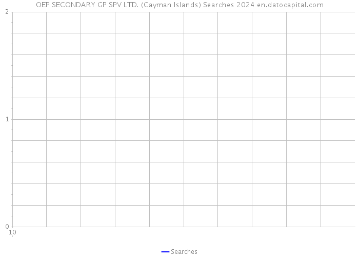 OEP SECONDARY GP SPV LTD. (Cayman Islands) Searches 2024 