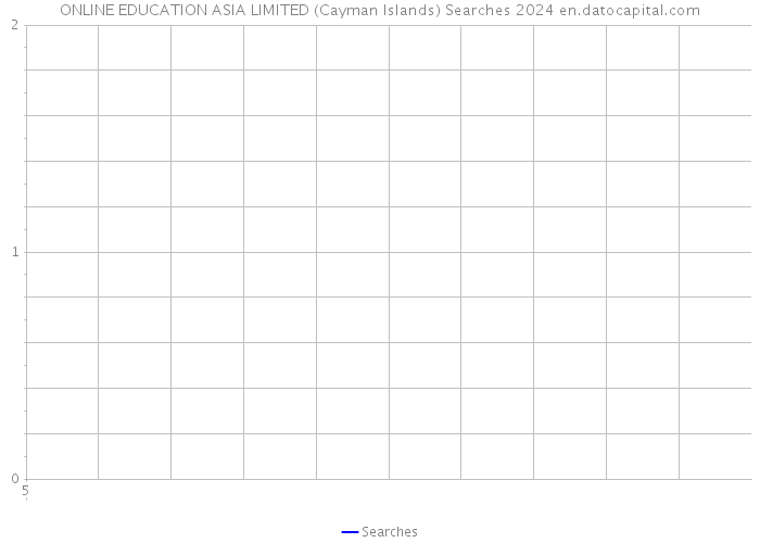 ONLINE EDUCATION ASIA LIMITED (Cayman Islands) Searches 2024 
