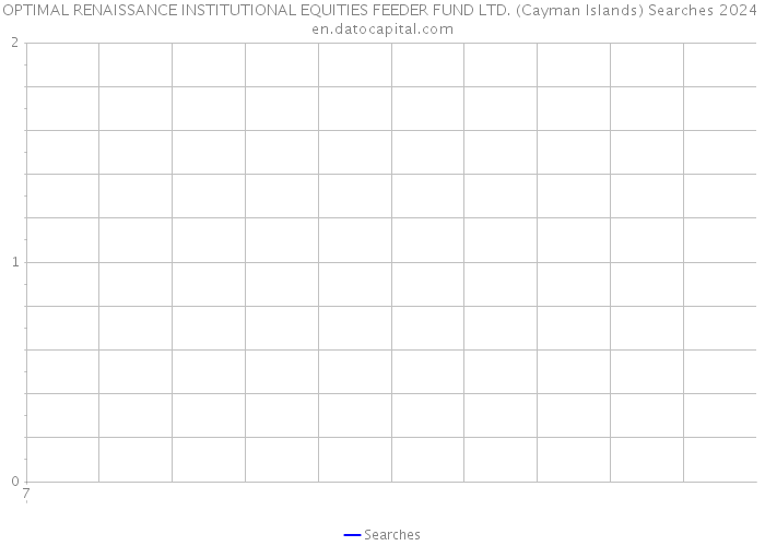 OPTIMAL RENAISSANCE INSTITUTIONAL EQUITIES FEEDER FUND LTD. (Cayman Islands) Searches 2024 