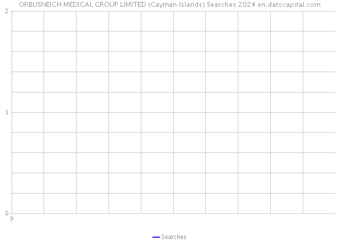 ORBUSNEICH MEDICAL GROUP LIMITED (Cayman Islands) Searches 2024 