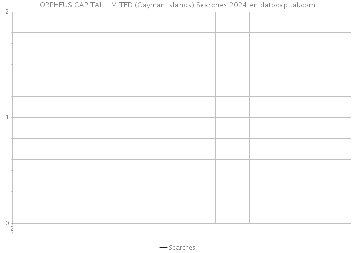 ORPHEUS CAPITAL LIMITED (Cayman Islands) Searches 2024 