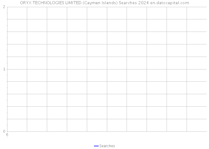 ORYX TECHNOLOGIES LIMITED (Cayman Islands) Searches 2024 