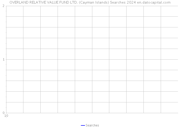 OVERLAND RELATIVE VALUE FUND LTD. (Cayman Islands) Searches 2024 