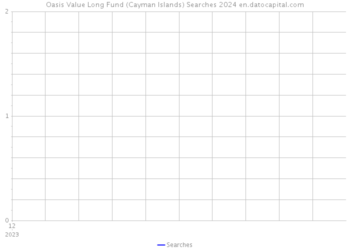Oasis Value Long Fund (Cayman Islands) Searches 2024 