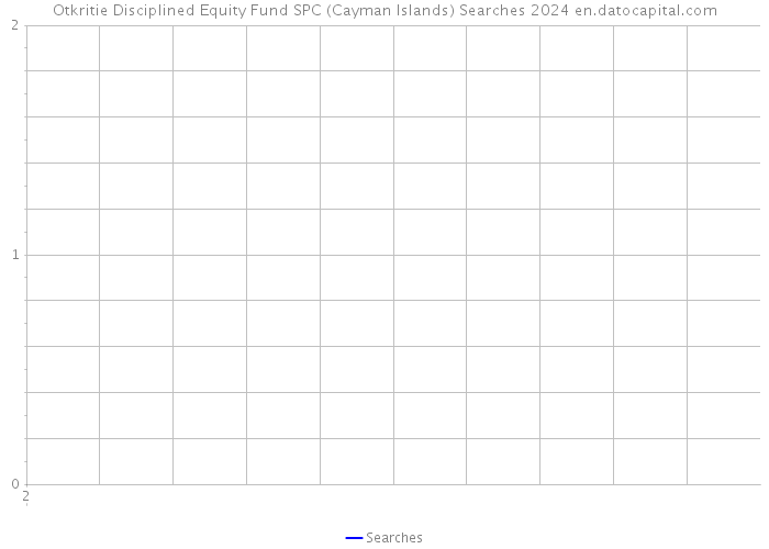 Otkritie Disciplined Equity Fund SPC (Cayman Islands) Searches 2024 