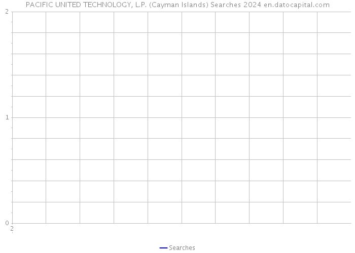 PACIFIC UNITED TECHNOLOGY, L.P. (Cayman Islands) Searches 2024 