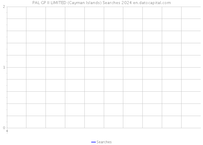 PAL GP II LIMITED (Cayman Islands) Searches 2024 