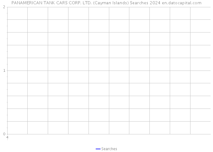 PANAMERICAN TANK CARS CORP. LTD. (Cayman Islands) Searches 2024 