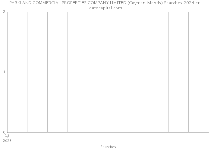 PARKLAND COMMERCIAL PROPERTIES COMPANY LIMITED (Cayman Islands) Searches 2024 