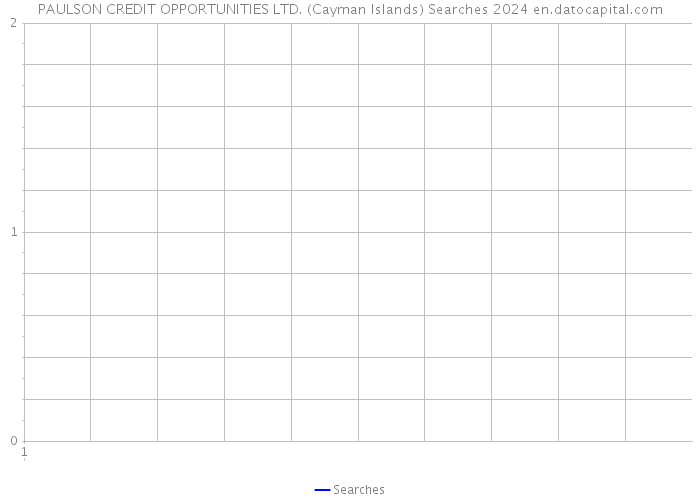 PAULSON CREDIT OPPORTUNITIES LTD. (Cayman Islands) Searches 2024 