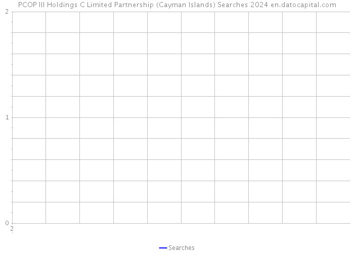 PCOP III Holdings C Limited Partnership (Cayman Islands) Searches 2024 