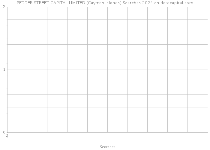 PEDDER STREET CAPITAL LIMITED (Cayman Islands) Searches 2024 