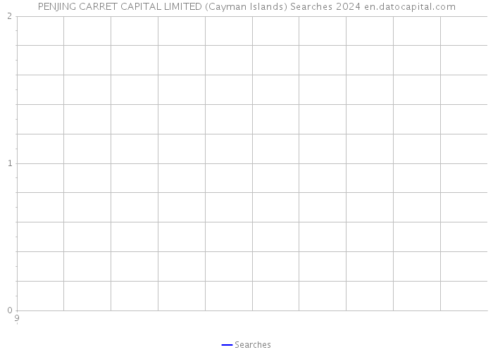 PENJING CARRET CAPITAL LIMITED (Cayman Islands) Searches 2024 