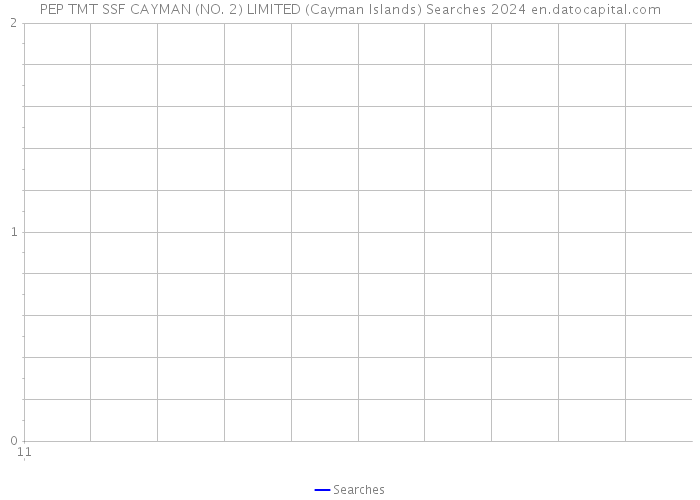 PEP TMT SSF CAYMAN (NO. 2) LIMITED (Cayman Islands) Searches 2024 