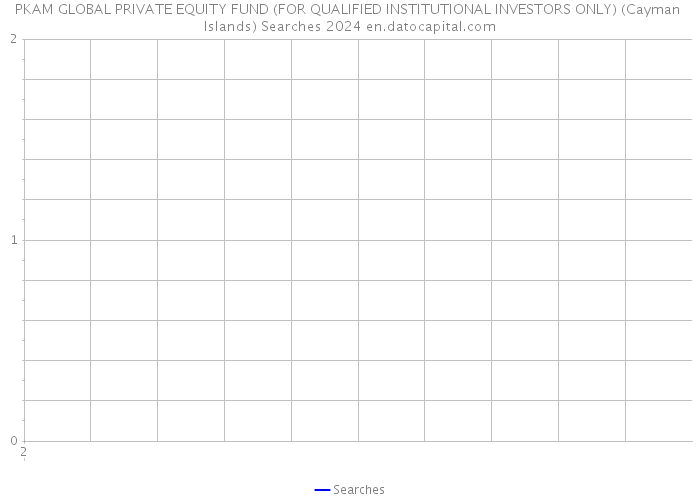 PKAM GLOBAL PRIVATE EQUITY FUND (FOR QUALIFIED INSTITUTIONAL INVESTORS ONLY) (Cayman Islands) Searches 2024 