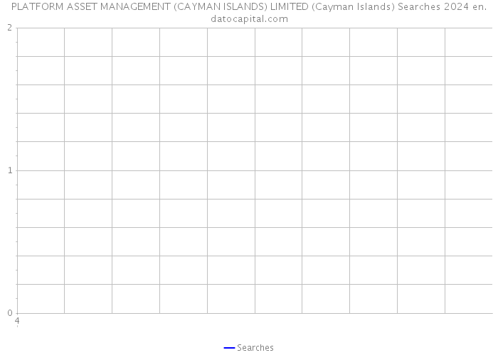 PLATFORM ASSET MANAGEMENT (CAYMAN ISLANDS) LIMITED (Cayman Islands) Searches 2024 
