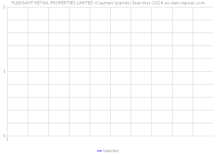 PLEASANT RETAIL PROPERTIES LIMITED (Cayman Islands) Searches 2024 