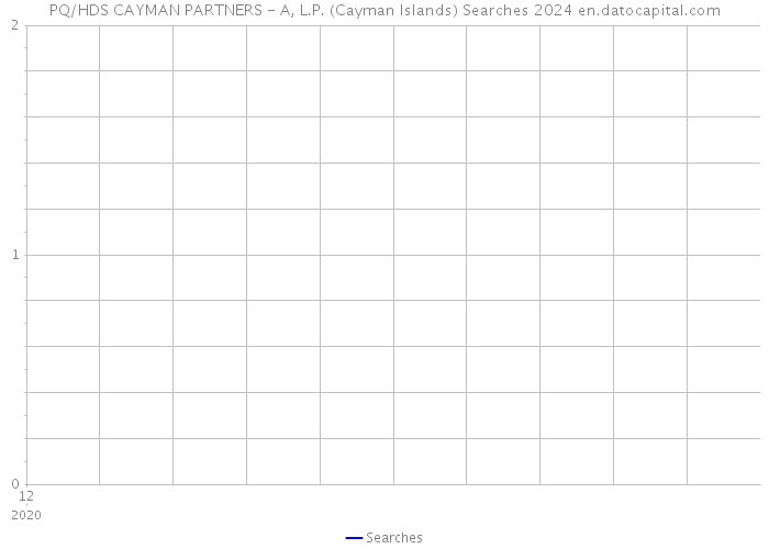 PQ/HDS CAYMAN PARTNERS - A, L.P. (Cayman Islands) Searches 2024 