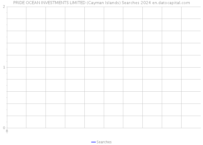 PRIDE OCEAN INVESTMENTS LIMITED (Cayman Islands) Searches 2024 