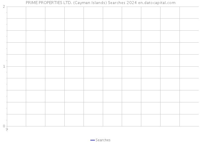 PRIME PROPERTIES LTD. (Cayman Islands) Searches 2024 