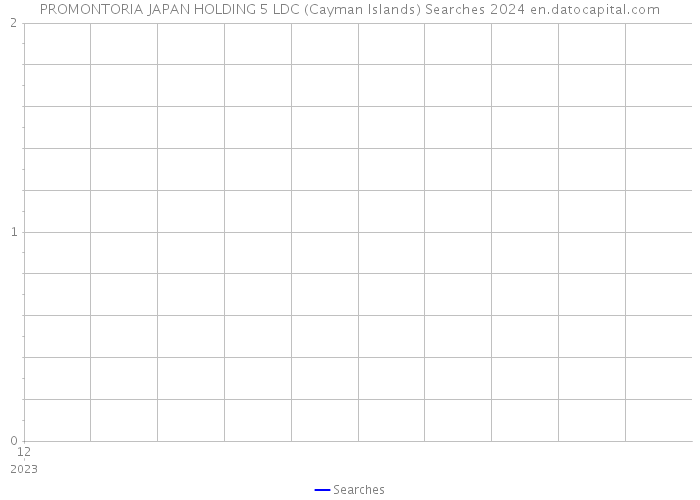 PROMONTORIA JAPAN HOLDING 5 LDC (Cayman Islands) Searches 2024 