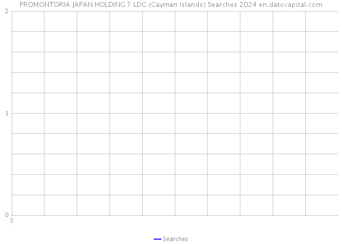 PROMONTORIA JAPAN HOLDING 7 LDC (Cayman Islands) Searches 2024 