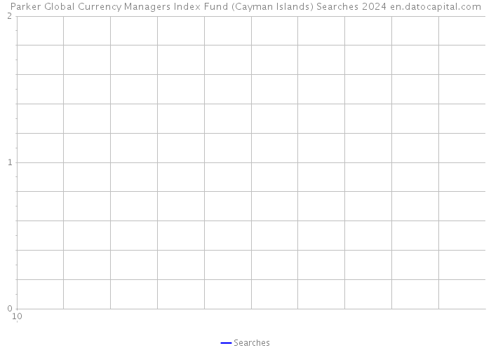 Parker Global Currency Managers Index Fund (Cayman Islands) Searches 2024 